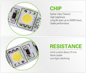 This Image Shows Chip & Resistance Details of  Led Strip Lights with Remote | 99FAB.COM